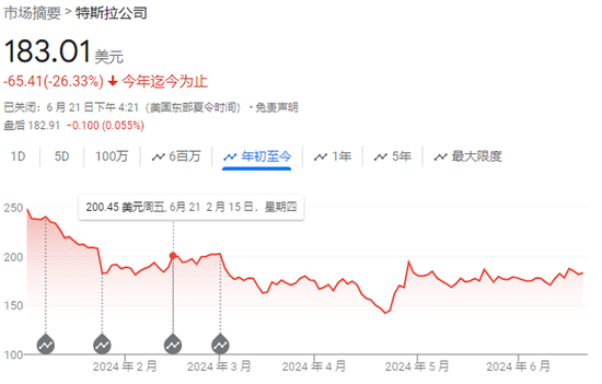 股票配资合法吗 特斯拉史上最大规模裁员超预期？媒体称今年已裁超14%，7月可能继续