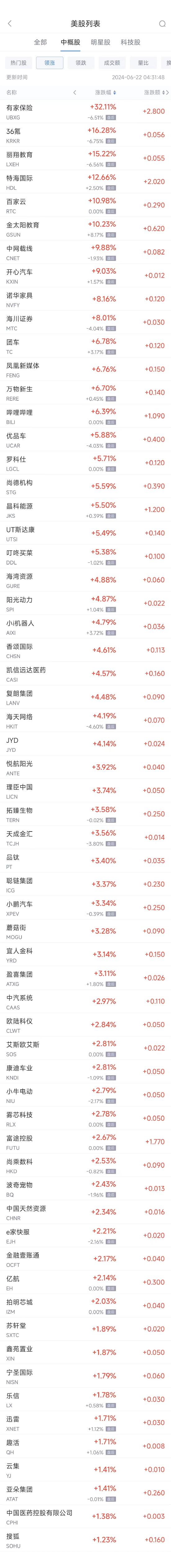 上海炒股配资 周五热门中概股多数下跌 台积电跌0.8%，拼多多跌0.2%，极氪跌6.1%