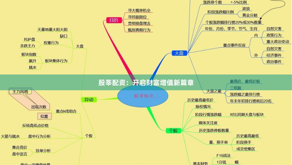 股莘配资：开启财富增值新篇章